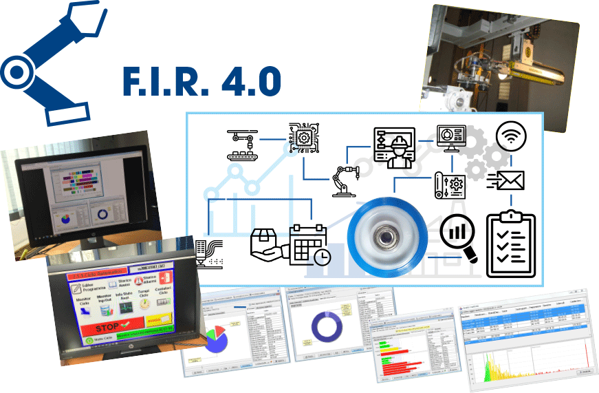 F.I.R. 4.0 objective