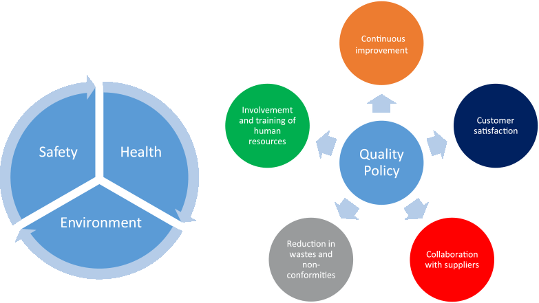 health safety environment at the heart of our business