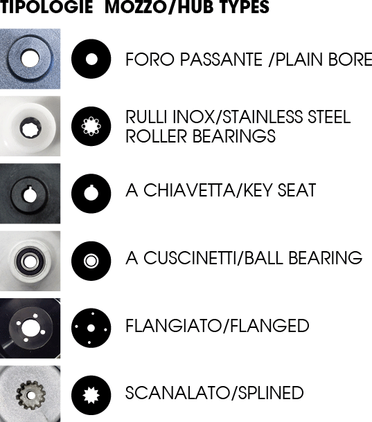 series_mozzi-hub Hub Types