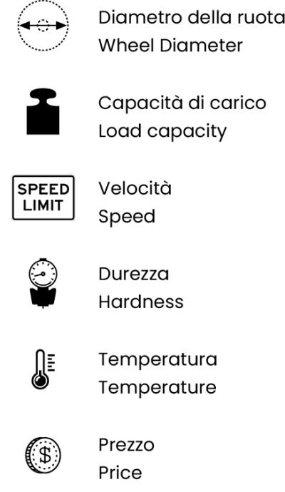 Series Symbols