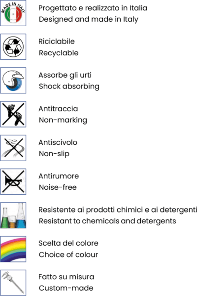 Series symbols